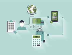 图零科技视角 电子商务全球发展的特点与计算机软硬件技术开发的驱动作用