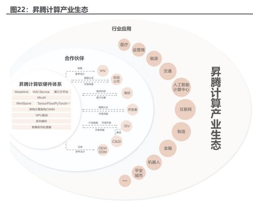 计算机行业专题报告 华为昇腾,国产ai算力 扛旗者