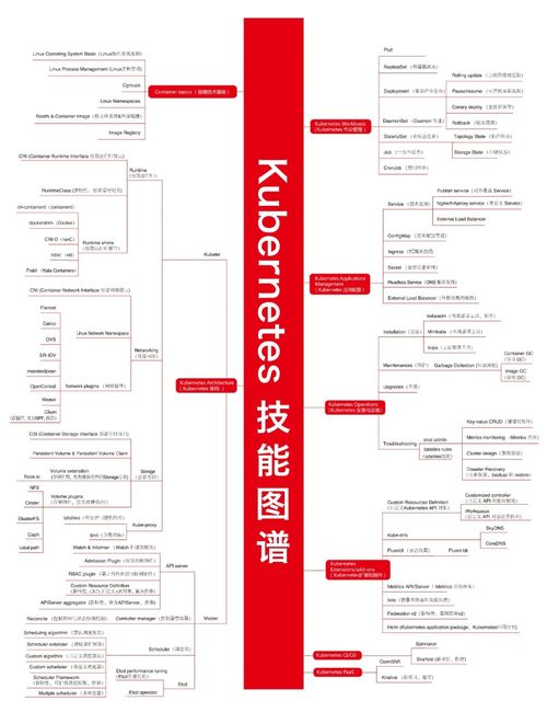 精美技术图赏与干货 计算机软硬件技术开发展望