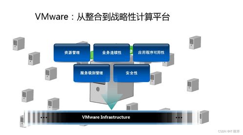 虚拟化技术 云计算发展的核心驱动力