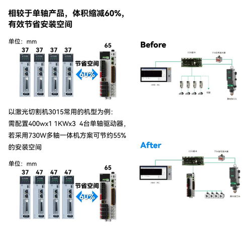 禾川科技五大系列新品首发，驱动制造业迈向高端化、智能化与绿色化