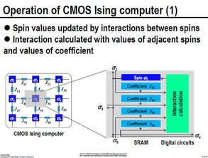 日立CMOS退火技术 通往高效优化计算的桥梁，而非量子计算的替代品
